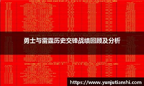 勇士与雷霆历史交锋战绩回顾及分析